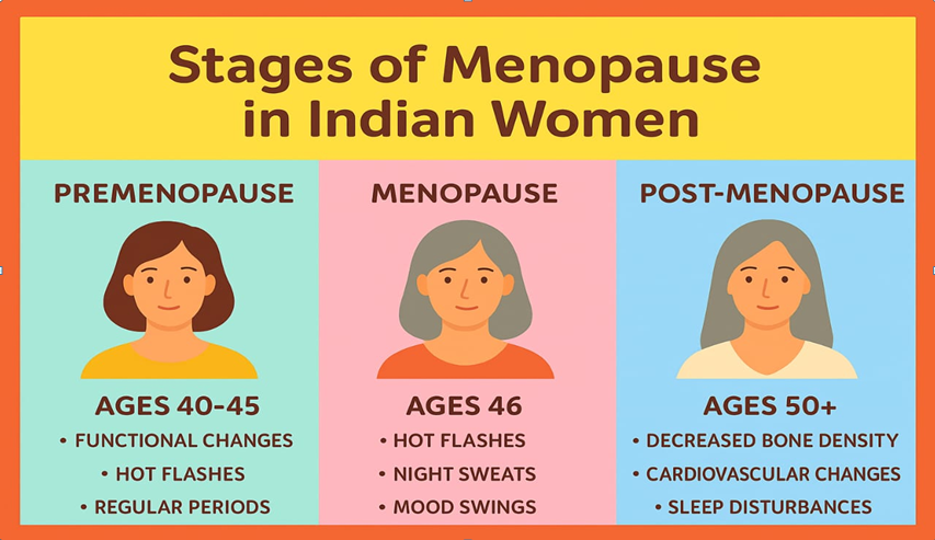 PMS-ONENutra Essentials: Holistic Care for Peri- and Post-Menopausal Women