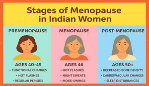 PMS-ONENutra Essentials: Holistic Care for Peri- and Post-Menopausal Women