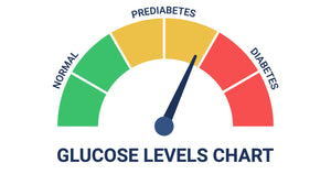 From Prediabetes to Diabetes: How DiabeSutra™ as Nutra-Palliative Therapy Helps Manage the Transition
